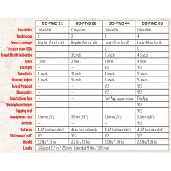 Go-find 11 metaldetektor