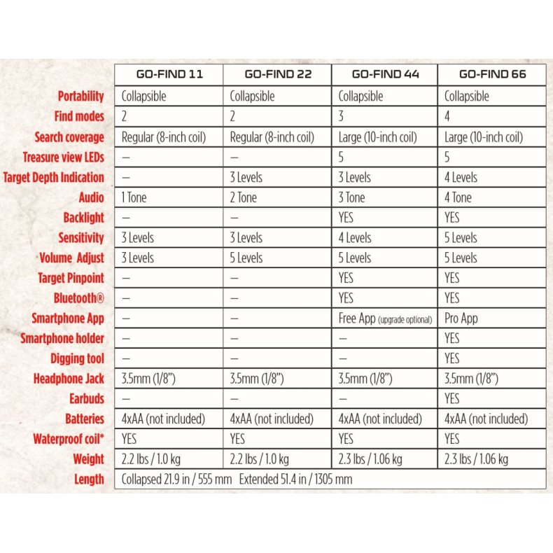 Go-find 11 metaldetektor