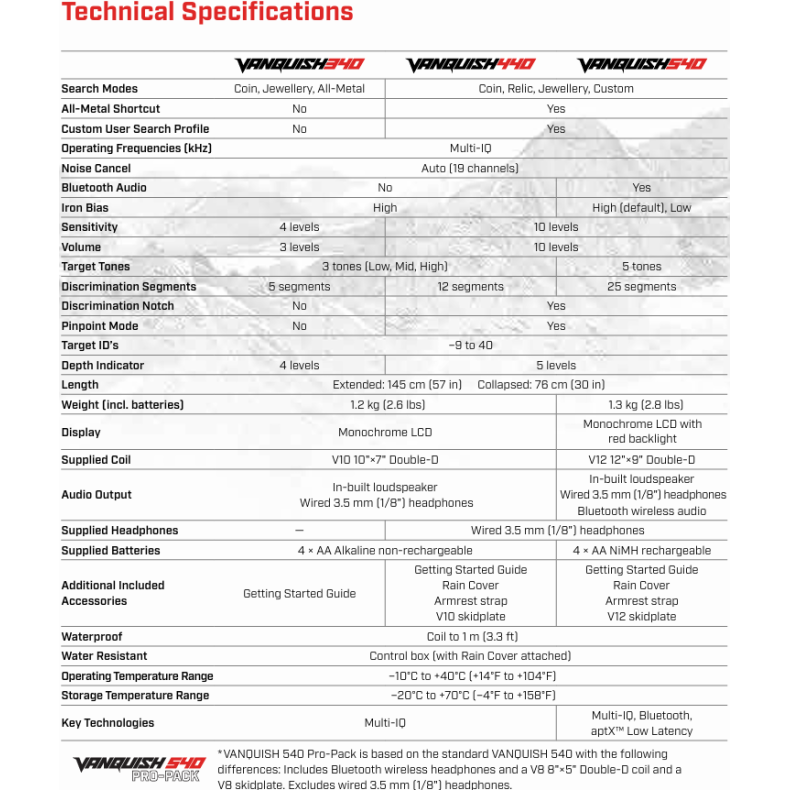 Minelab Vanquish 540