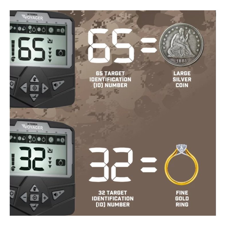 Minelab X-Terra Voyager