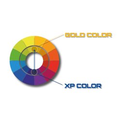 Guldvaskepande Kit Gold Batea