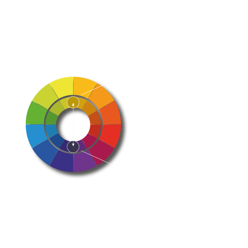 Vaskepandest guldvaskning startst