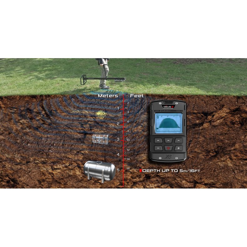 XP Deus II "Loke" pakken